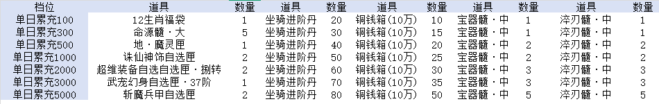 43u游戏攻略