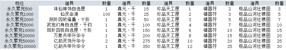 43u《海狼》线下返利活动
